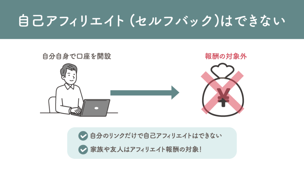 XMアフィリエイト_自己アフィリエイト（セルフバック）はできない