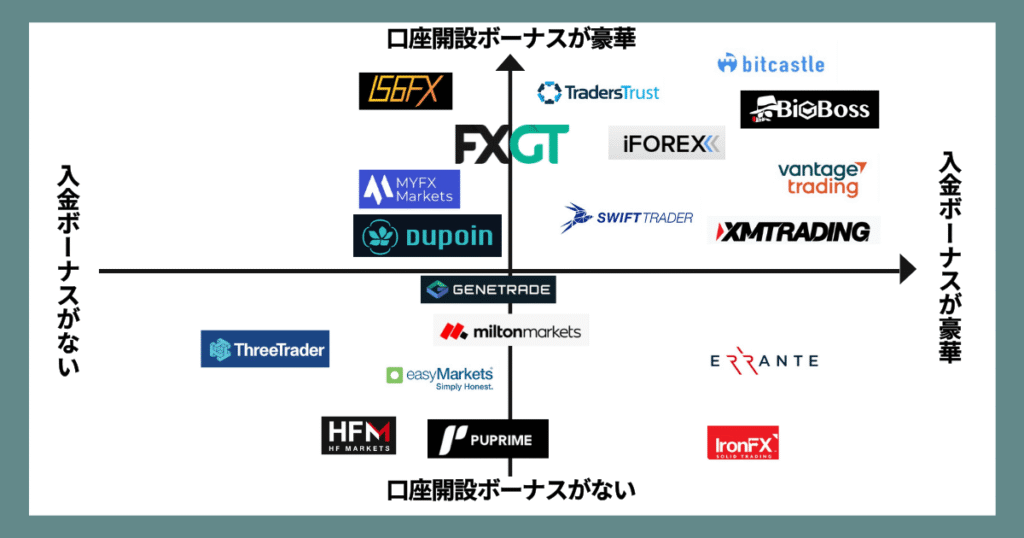 入金ボーナスカオスマップ