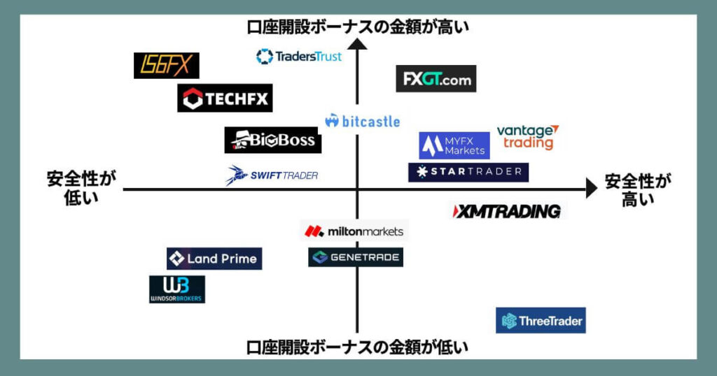 口座開設ボーナスカオスマップ (2)