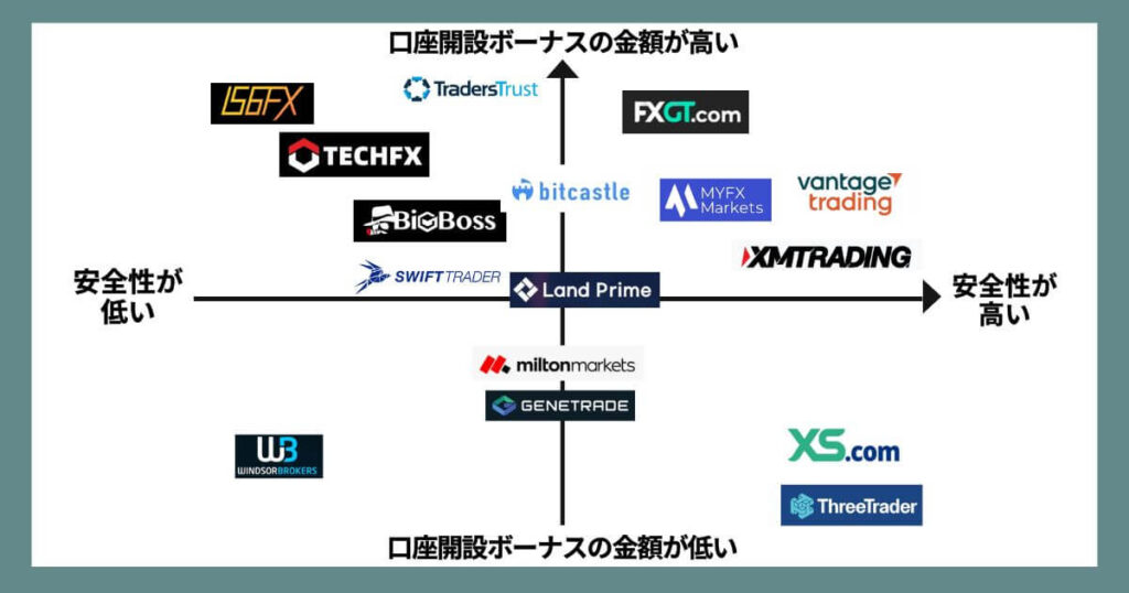口座開設ボーナスカオスマップ-2
