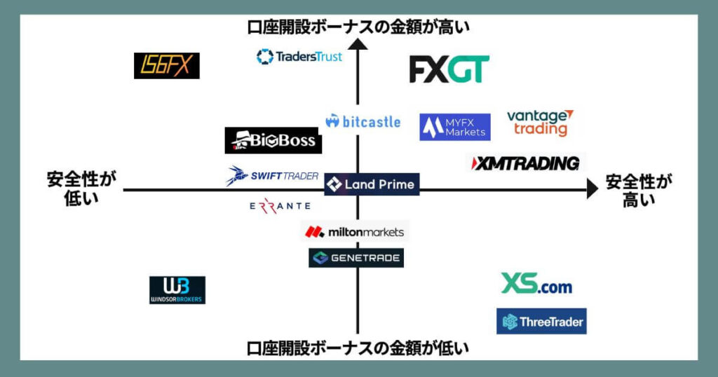 海外FXの口座開設ボーナスおすすめ徹底比較！【2025年12月最新版】
