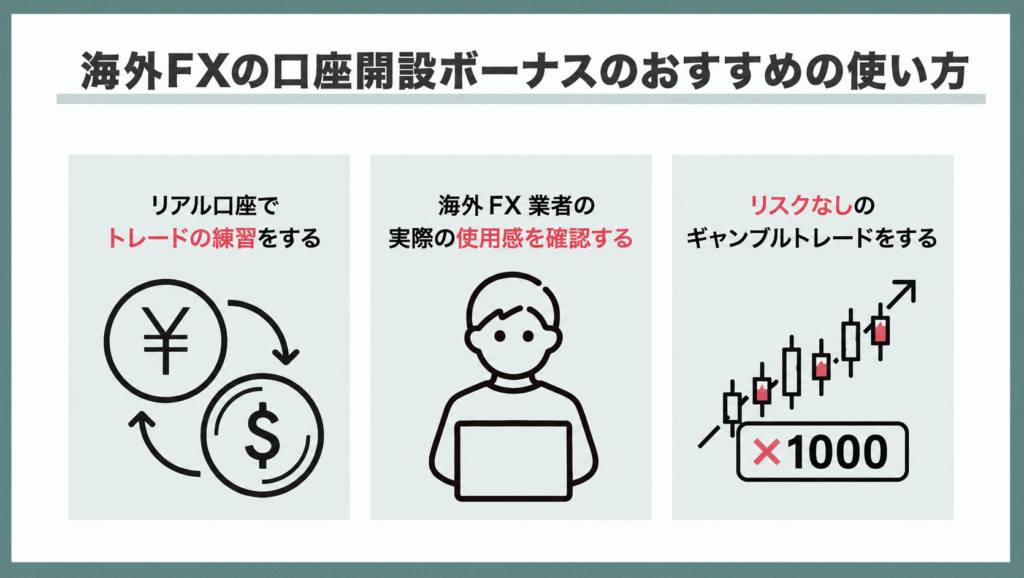 海外FXの口座開設ボーナスのおすすめの使い方