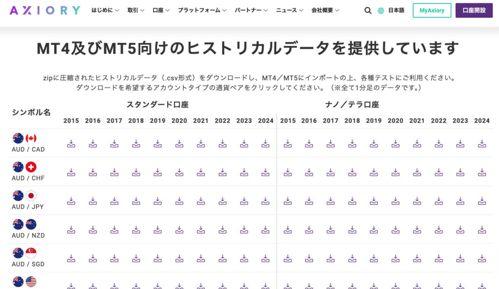 アキシオリーのMT4-ヒストリカルデータ-今すぐ無料ダウンロード！