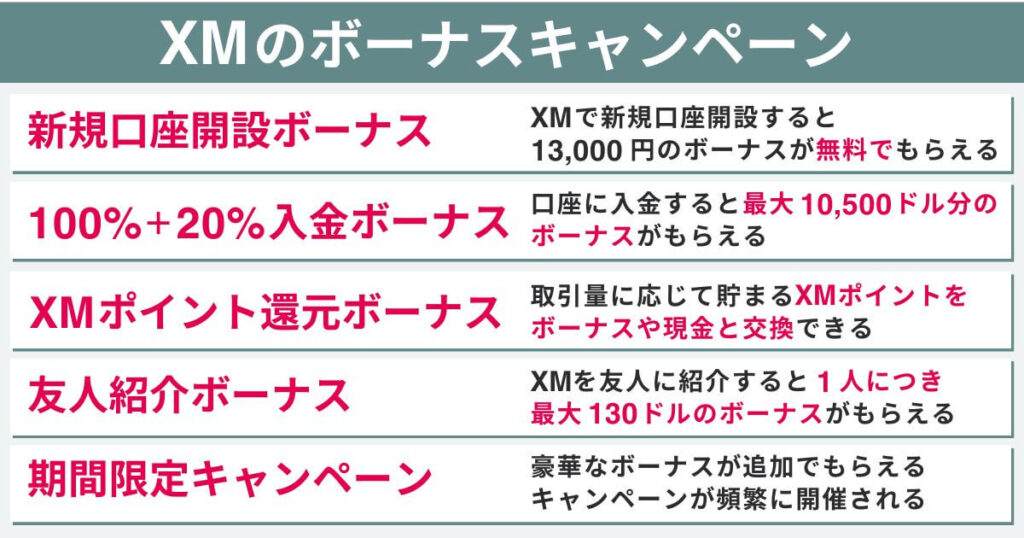 XMのボーナスは全5種！最新キャンペーン一覧