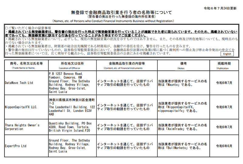 MYFXMarketsの評価と口コミ！低スプレッドと高い約定力が魅力の海外FX業者