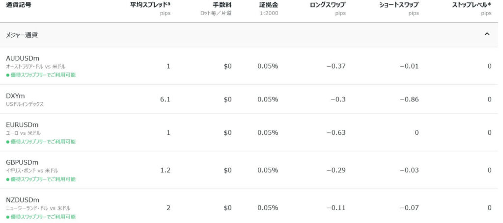 全銘柄でストップレベルを0に改良