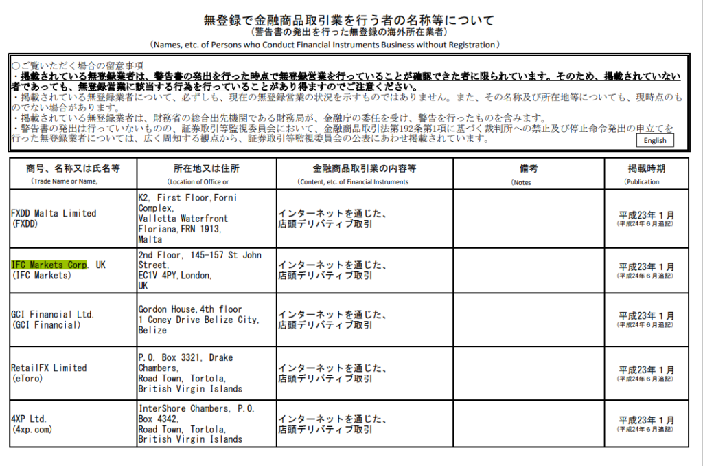 IFCMarkets：無登録で金融商品取引業を行う者の名称等について