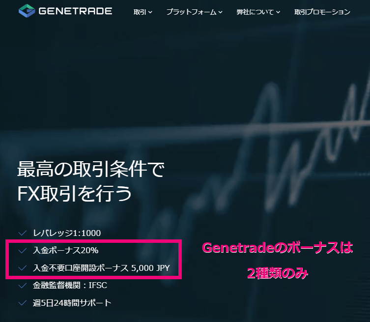 Genetrade(ジェネトレード)のボーナスキャンペーン一覧