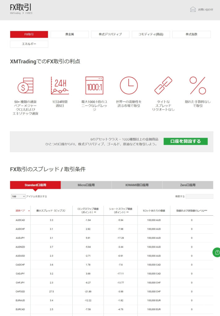 XMTradingスワップポイント