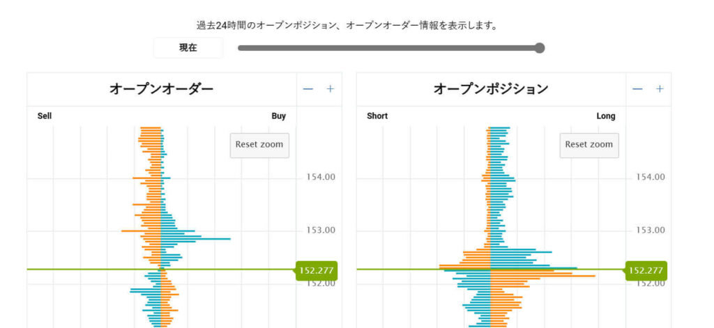 OANDA Japan公式サイト