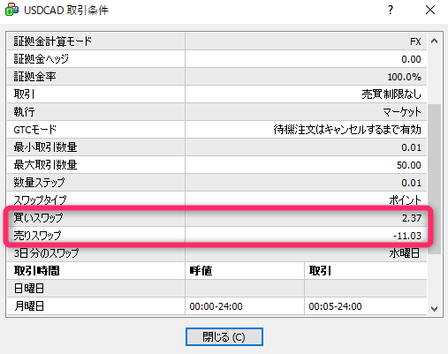 スワップポイントを確認する
