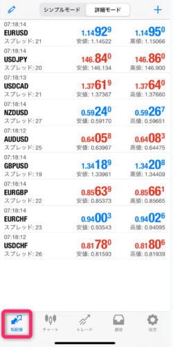 スマホ版MT4/MT5アプリで気配値一覧を開く