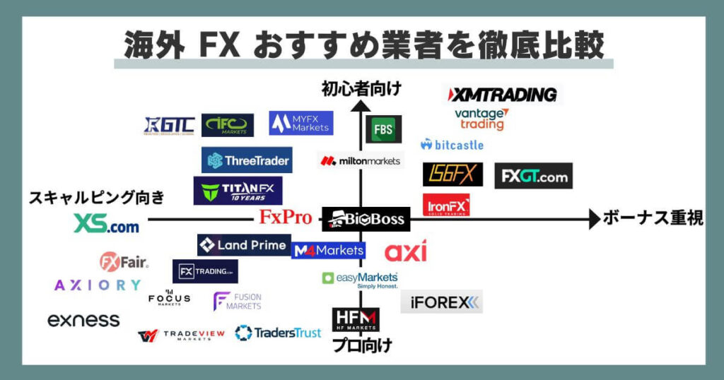 海外FXおすすめカオスマップ (1)