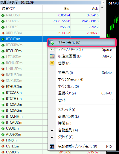 チャートを開いて分析・注文を行う
