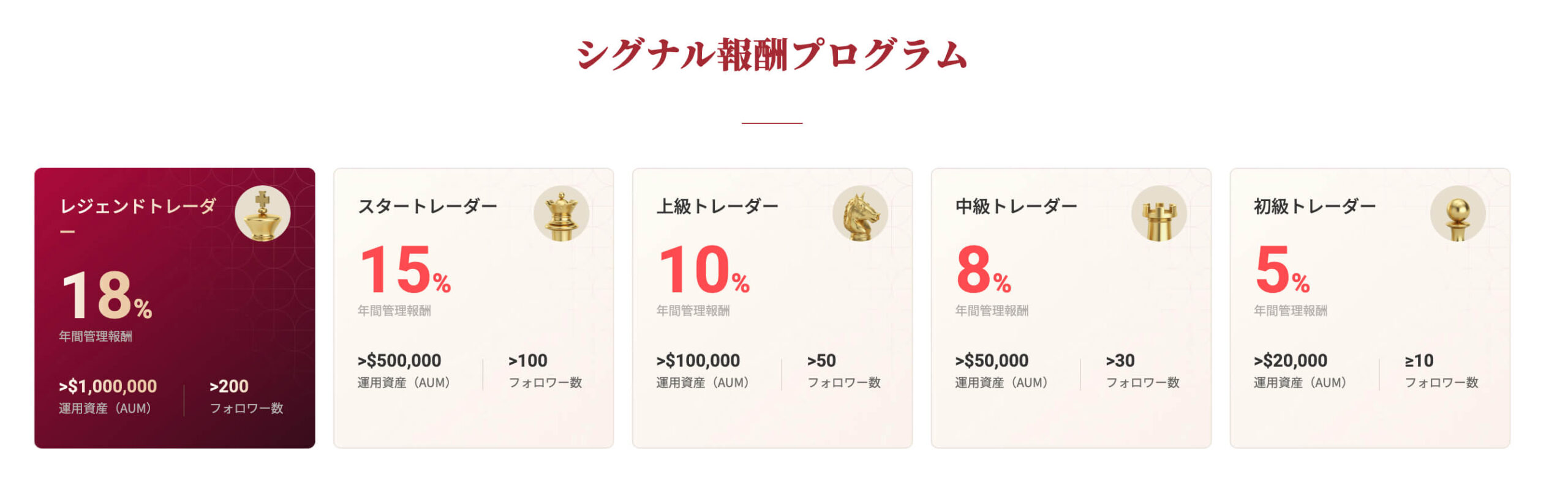 報酬は“信頼される運用”に対して支払う