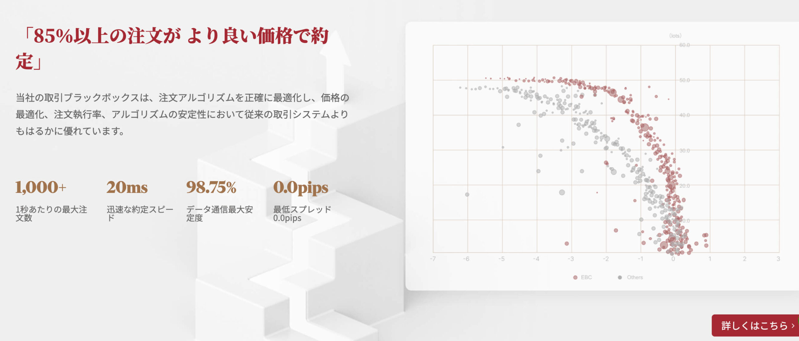 独自設計の決済システムと約定アルゴリズム