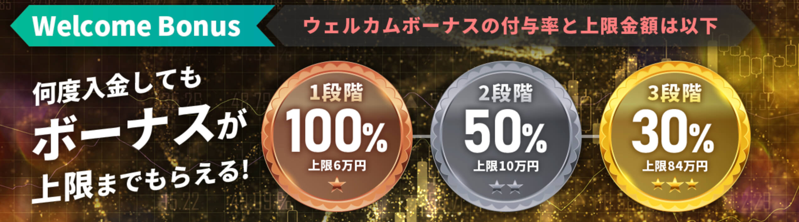 IS6FX 入金ボーナス