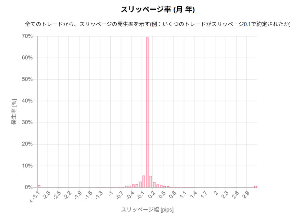 AXIORY公式サイト