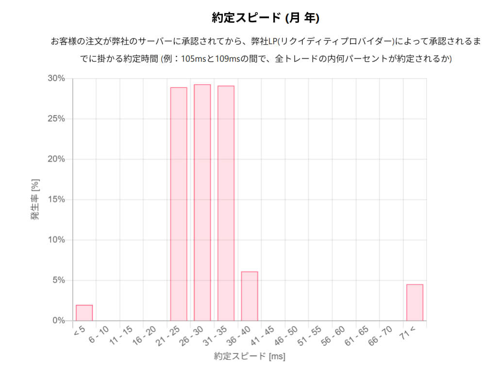 AXIORY公式サイト