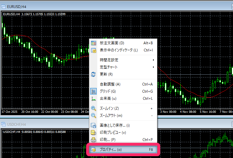 チャート画面を右クリックして「プロパティ」を選択する