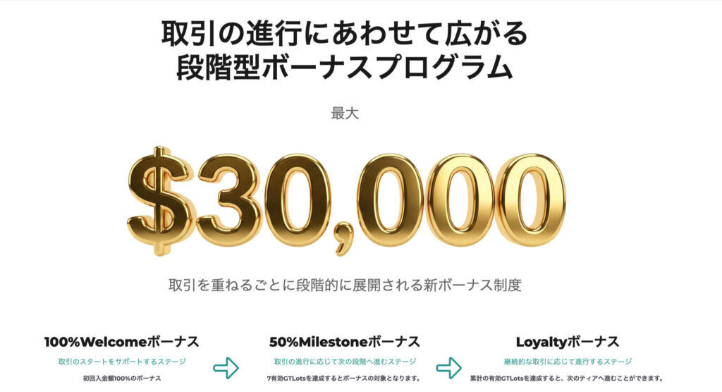 FXGT入金ボーナス